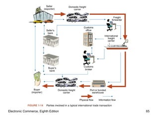 Electronic Commerce, Eighth Edition 