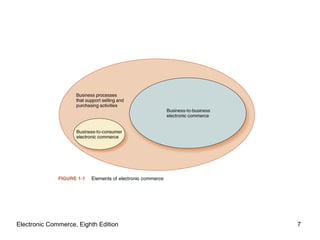 Electronic Commerce, Eighth Edition 
