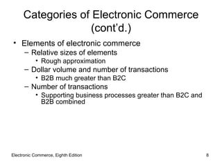 Electronic Commerce, Eighth Edition Elements of electronic commerce Relative sizes of elements Rough approximation Dollar volume and number of transactions B2B much greater than B2C Number of transactions Supporting business processes greater than B2C and B2B combined Categories of Electronic Commerce (cont’d.) 