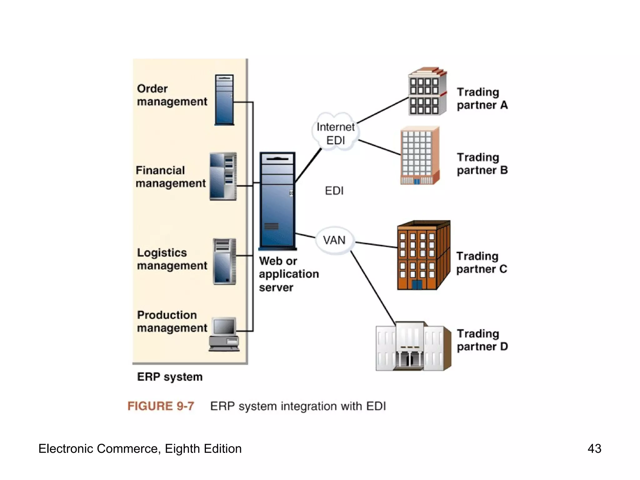Electronic Commerce, Eighth Edition 