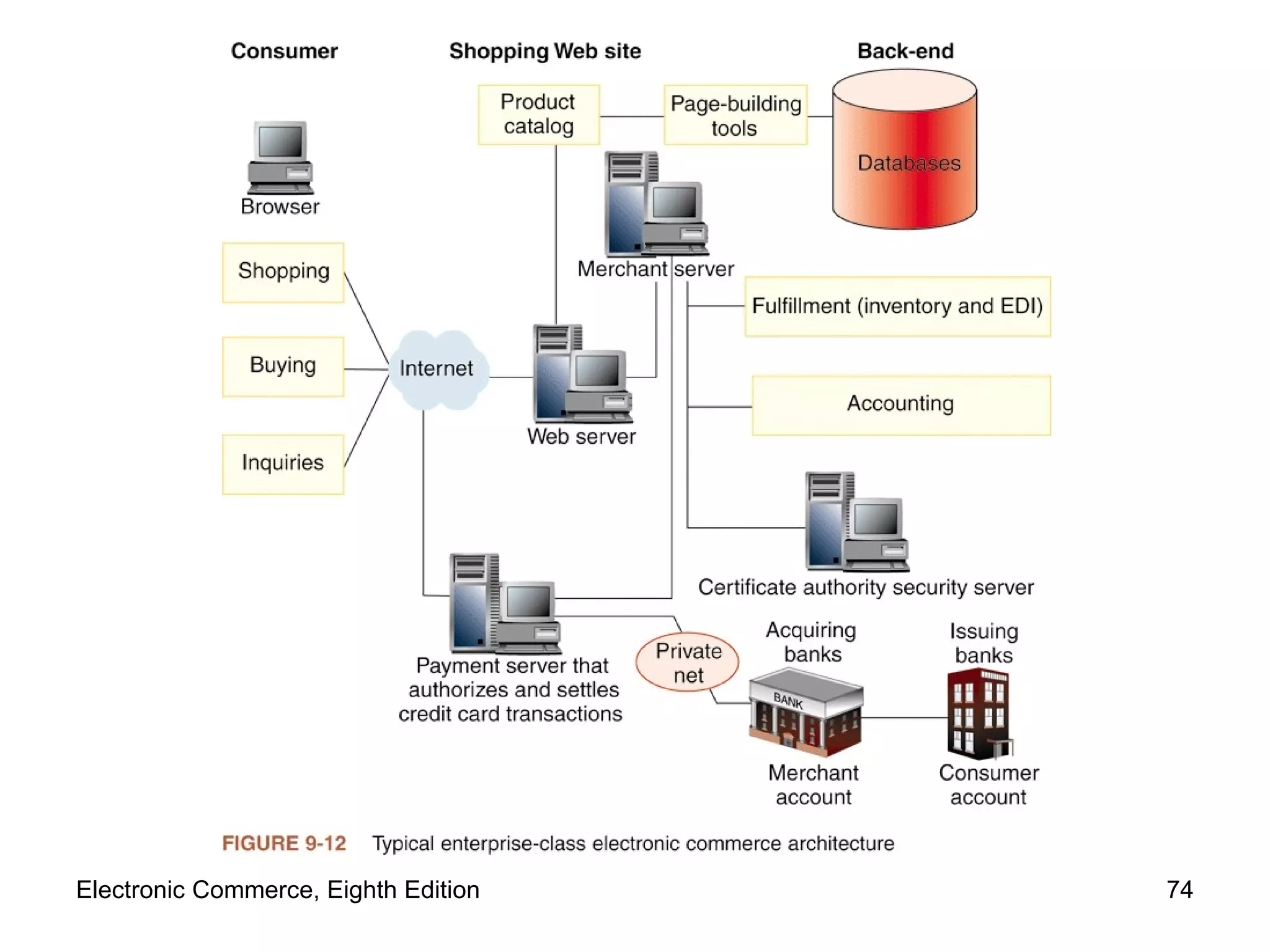 Electronic Commerce, Eighth Edition 