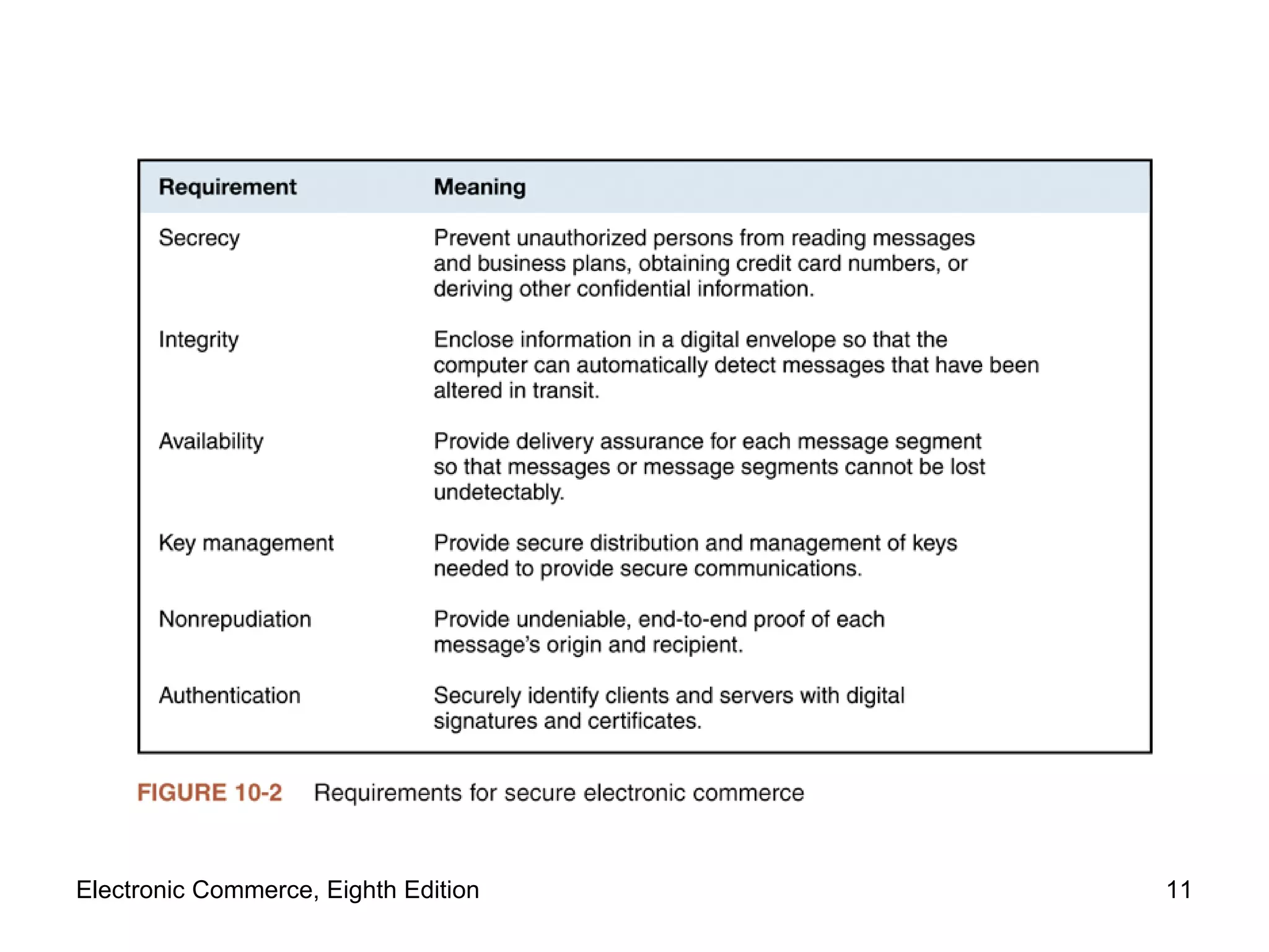 Electronic Commerce, Eighth Edition 
