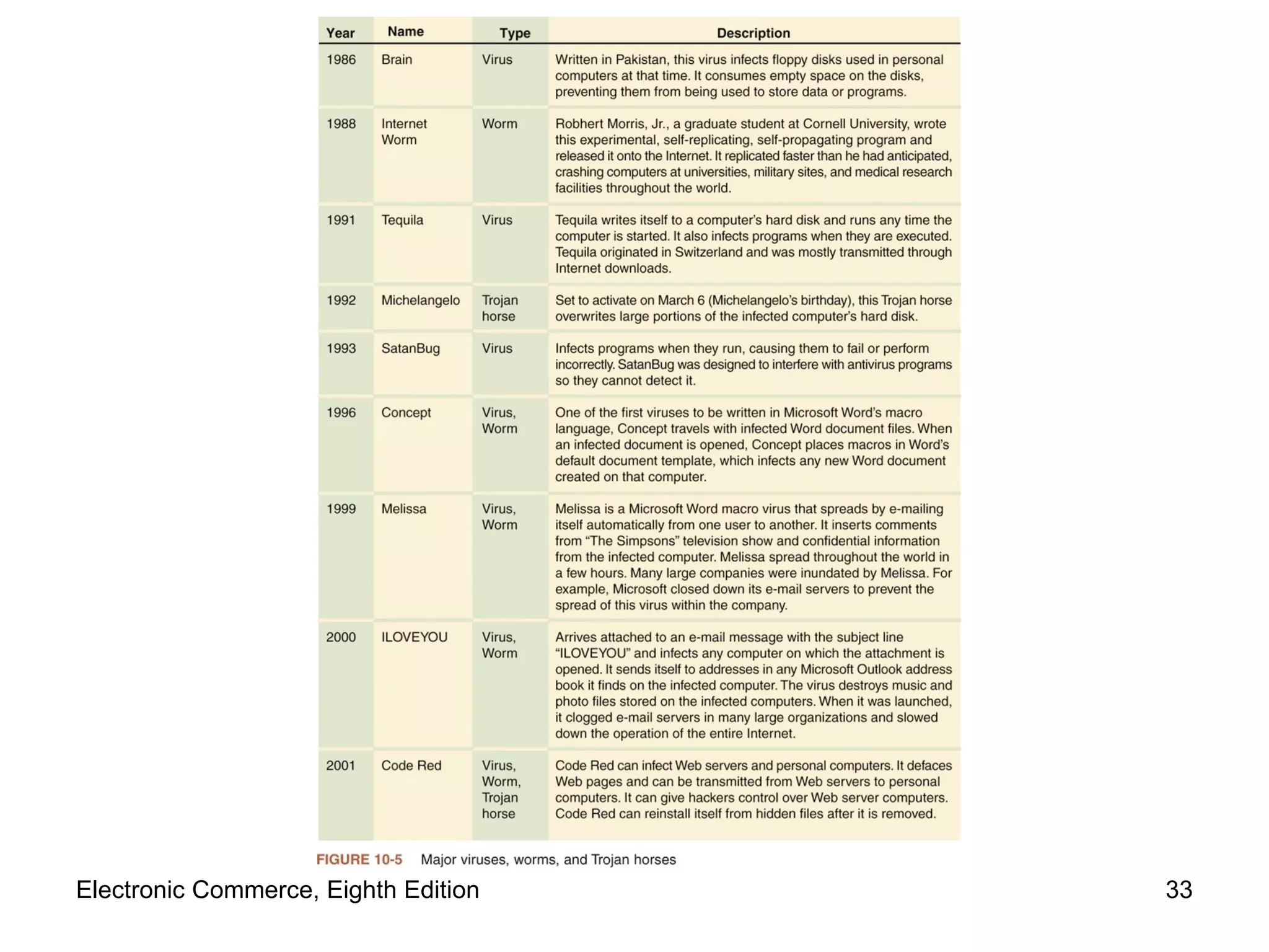 Electronic Commerce, Eighth Edition 