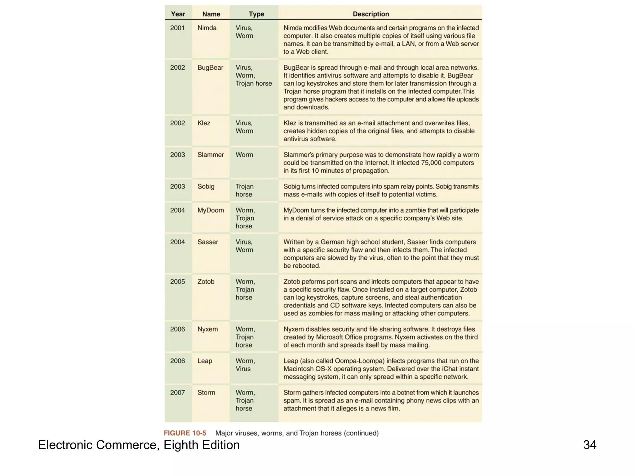 Electronic Commerce, Eighth Edition 