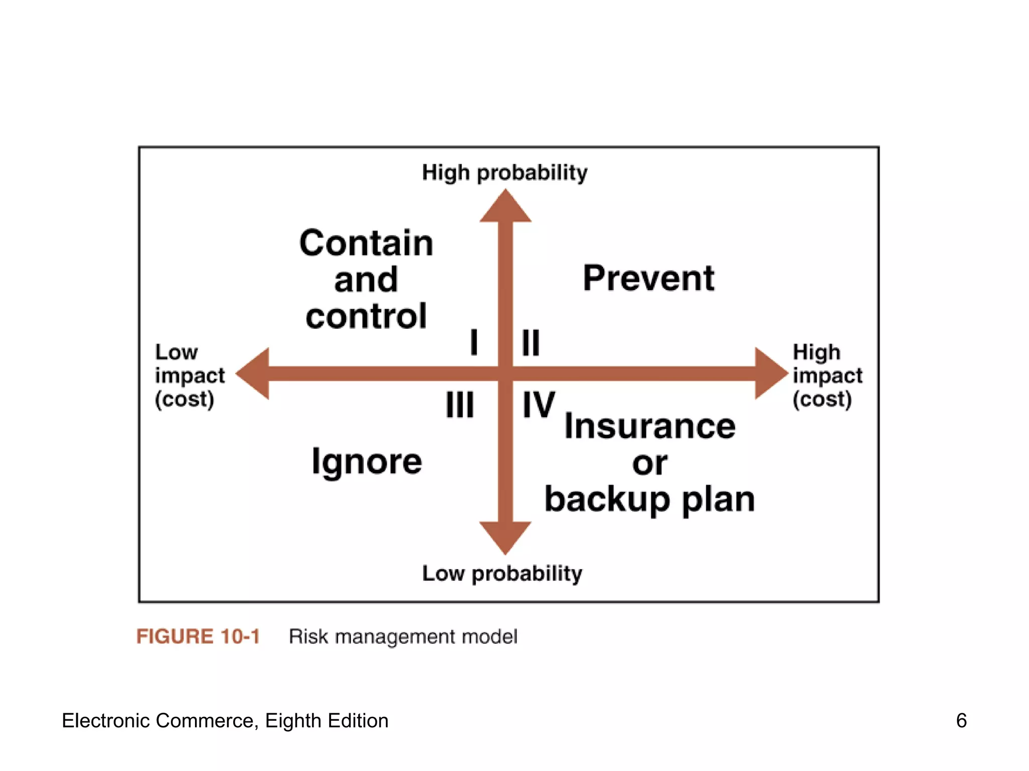 Electronic Commerce, Eighth Edition 