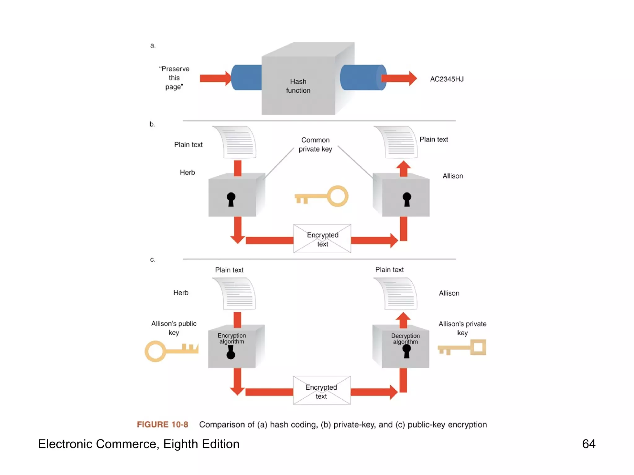 Electronic Commerce, Eighth Edition 
