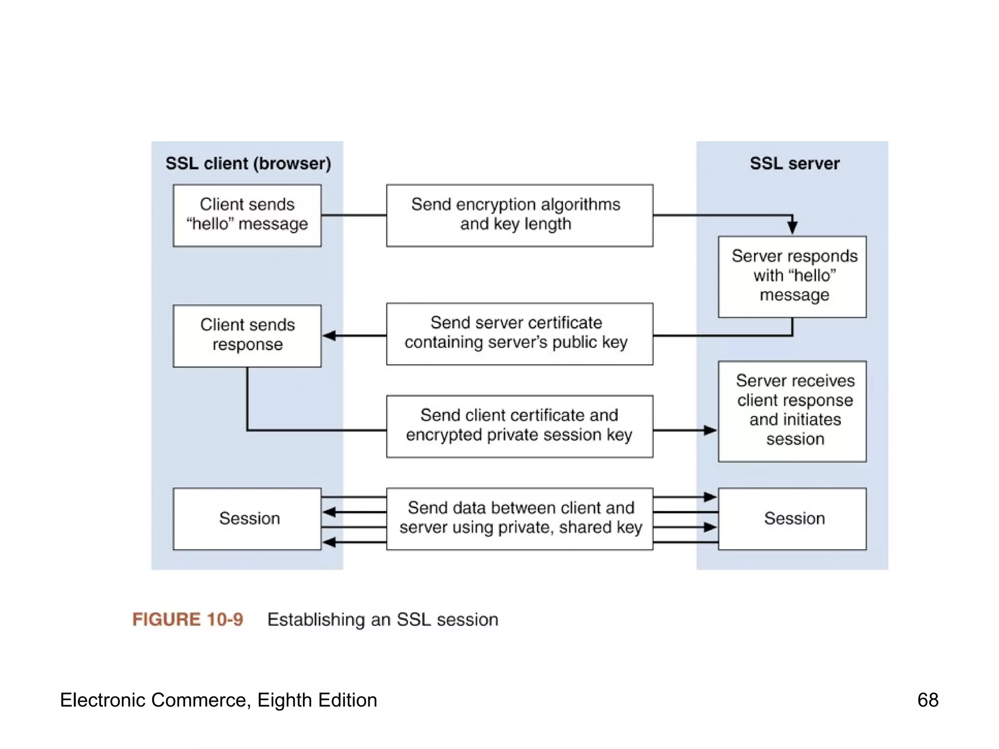 Electronic Commerce, Eighth Edition 