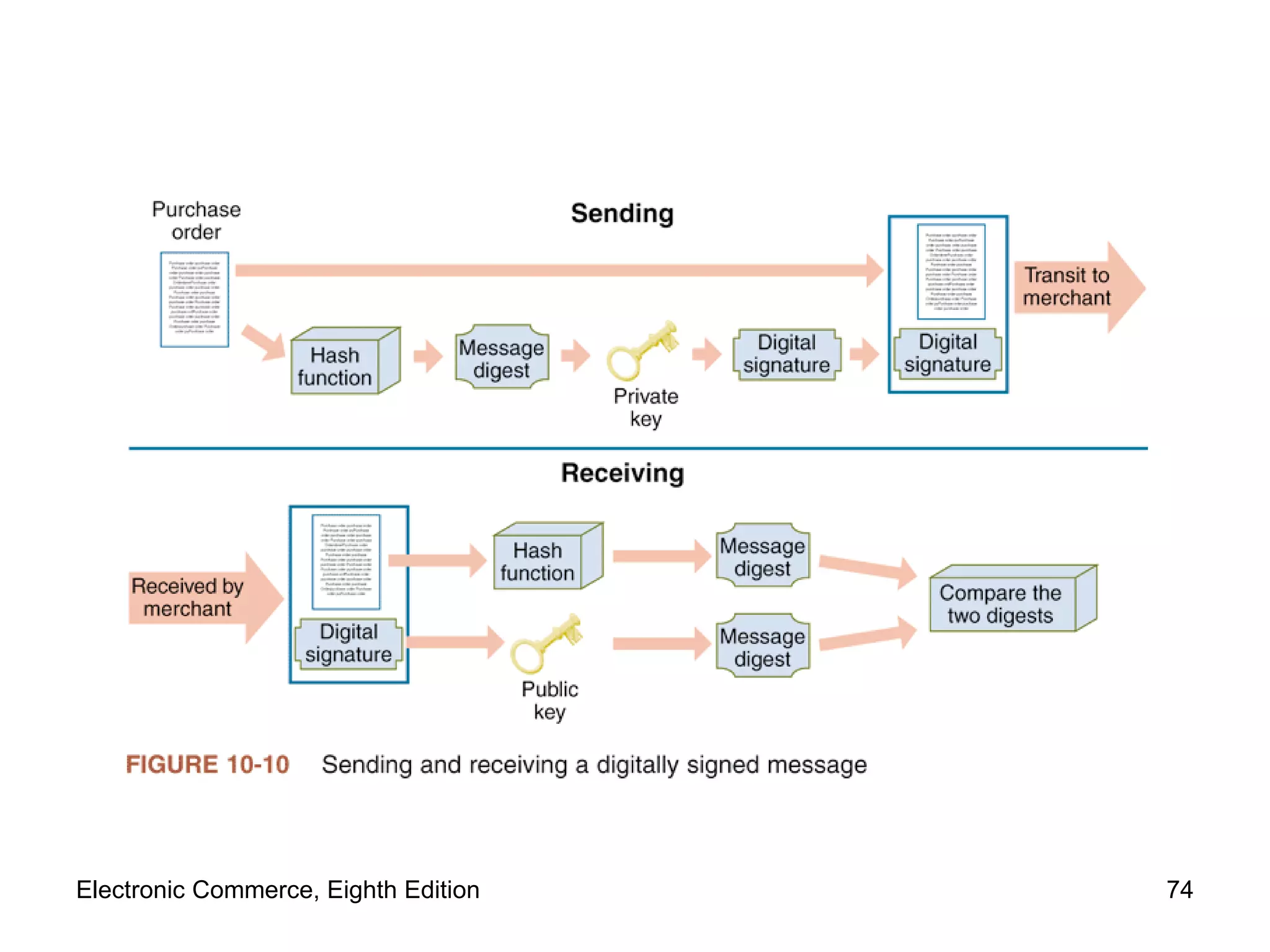Electronic Commerce, Eighth Edition 