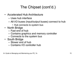 The Chipset (cont’d.) Accelerated Hub Architecture Uses hub interface All I/O buses (input/output buses) connect to hub Hub connects to system bus North Bridge Fast end of hub Contains graphics and memory controller Connects to the system bus South Bridge Slower end of hub Contains I/O controller hub A+ Guide to Managing and Maintaining your PC, 7e 