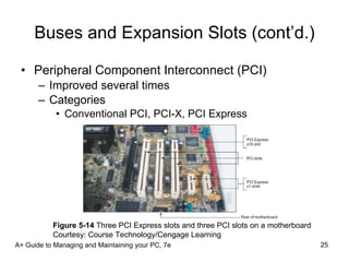Buses and Expansion Slots (cont’d.) Peripheral Component Interconnect (PCI) Improved several times Categories Conventional PCI, PCI-X, PCI Express A+ Guide to Managing and Maintaining your PC, 7e Figure 5-14  Three PCI Express slots and three PCI slots on a motherboard Courtesy: Course Technology/Cengage Learning 