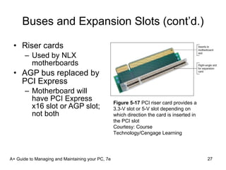 Buses and Expansion Slots (cont’d.) Riser cards Used by NLX motherboards AGP bus replaced by PCI Express Motherboard will have PCI Express x16 slot or AGP slot; not both A+ Guide to Managing and Maintaining your PC, 7e Figure 5-17  PCI riser card provides a 3.3-V slot or 5-V slot depending on which direction the card is inserted in the PCI slot Courtesy: Course Technology/Cengage Learning 