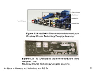 A+ Guide to Managing and Maintaining your PC, 7e Figure 5-23  Intel DX58SO motherboard on-board ports Courtesy: Course Technology/Cengage Learning Figure 5-24  The I/O shield fits the motherboard ports to the computer case Courtesy: Course Technology/Cengage Learning 