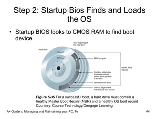 Step 2: Startup Bios Finds and Loads the OS Startup BIOS looks to CMOS RAM to find boot device A+ Guide to Managing and Maintaining your PC, 7e Figure 5-35  For a successful boot, a hard drive must contain a healthy Master Boot Record (MBR) and a healthy OS boot record Courtesy: Course Technology/Cengage Learning 