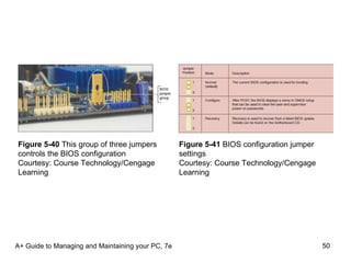 A+ Guide to Managing and Maintaining your PC, 7e Figure 5-40  This group of three jumpers controls the BIOS configuration Courtesy: Course Technology/Cengage Learning Figure 5-41  BIOS configuration jumper settings Courtesy: Course Technology/Cengage Learning 