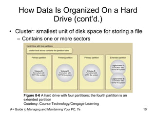 How Data Is Organized On a Hard Drive (cont’d.) Cluster: smallest unit of disk space for storing a file Contains one or more sectors A+ Guide to Managing and Maintaining Your PC, 7e Figure 8-6  A hard drive with four partitions; the fourth partition is an extended partition Courtesy: Course Technology/Cengage Learning 