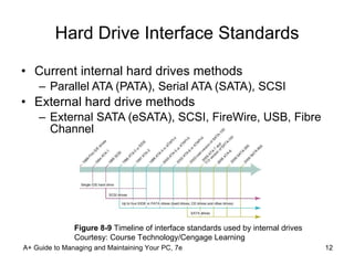 Hard Drive Interface Standards Current internal hard drives methods Parallel ATA (PATA), Serial ATA (SATA), SCSI External hard drive methods External SATA (eSATA), SCSI, FireWire, USB, Fibre Channel A+ Guide to Managing and Maintaining Your PC, 7e Figure 8-9  Timeline of interface standards used by internal drives Courtesy: Course Technology/Cengage Learning 