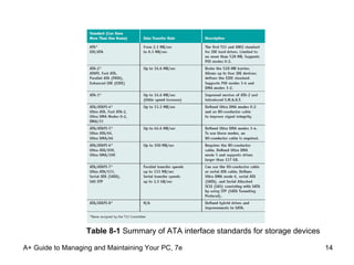 A+ Guide to Managing and Maintaining Your PC, 7e Table 8-1  Summary of ATA interface standards for storage devices 
