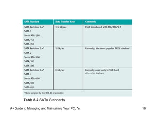 A+ Guide to Managing and Maintaining Your PC, 7e Table 8-2  SATA Standards 