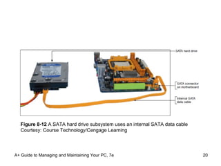 A+ Guide to Managing and Maintaining Your PC, 7e Figure 8-12  A SATA hard drive subsystem uses an internal SATA data cable Courtesy: Course Technology/Cengage Learning 