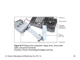 A+ Guide to Managing and Maintaining Your PC, 7e Figure 8-17  Floppy drive subsystem: floppy drive, 34-pin data cable, and power connector Courtesy: Course Technology/Cengage Learning 