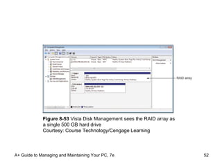 A+ Guide to Managing and Maintaining Your PC, 7e Figure 8-53  Vista Disk Management sees the RAID array as a single 500 GB hard drive Courtesy: Course Technology/Cengage Learning 