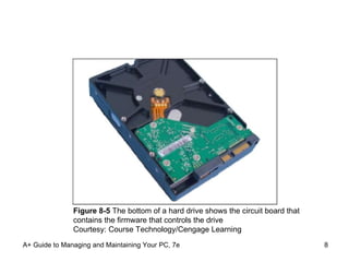 A+ Guide to Managing and Maintaining Your PC, 7e Figure 8-5  The bottom of a hard drive shows the circuit board that contains the firmware that controls the drive Courtesy: Course Technology/Cengage Learning 