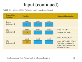 Input (continued) Java Programming: From Problem Analysis to Program Design, 4e 