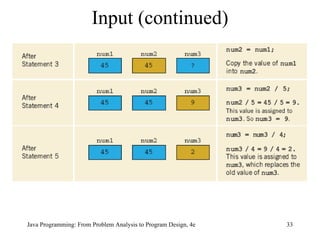 Input (continued) Java Programming: From Problem Analysis to Program Design, 4e 