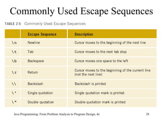 Commonly Used Escape Sequences Java Programming: From Problem Analysis to Program Design, 4e 
