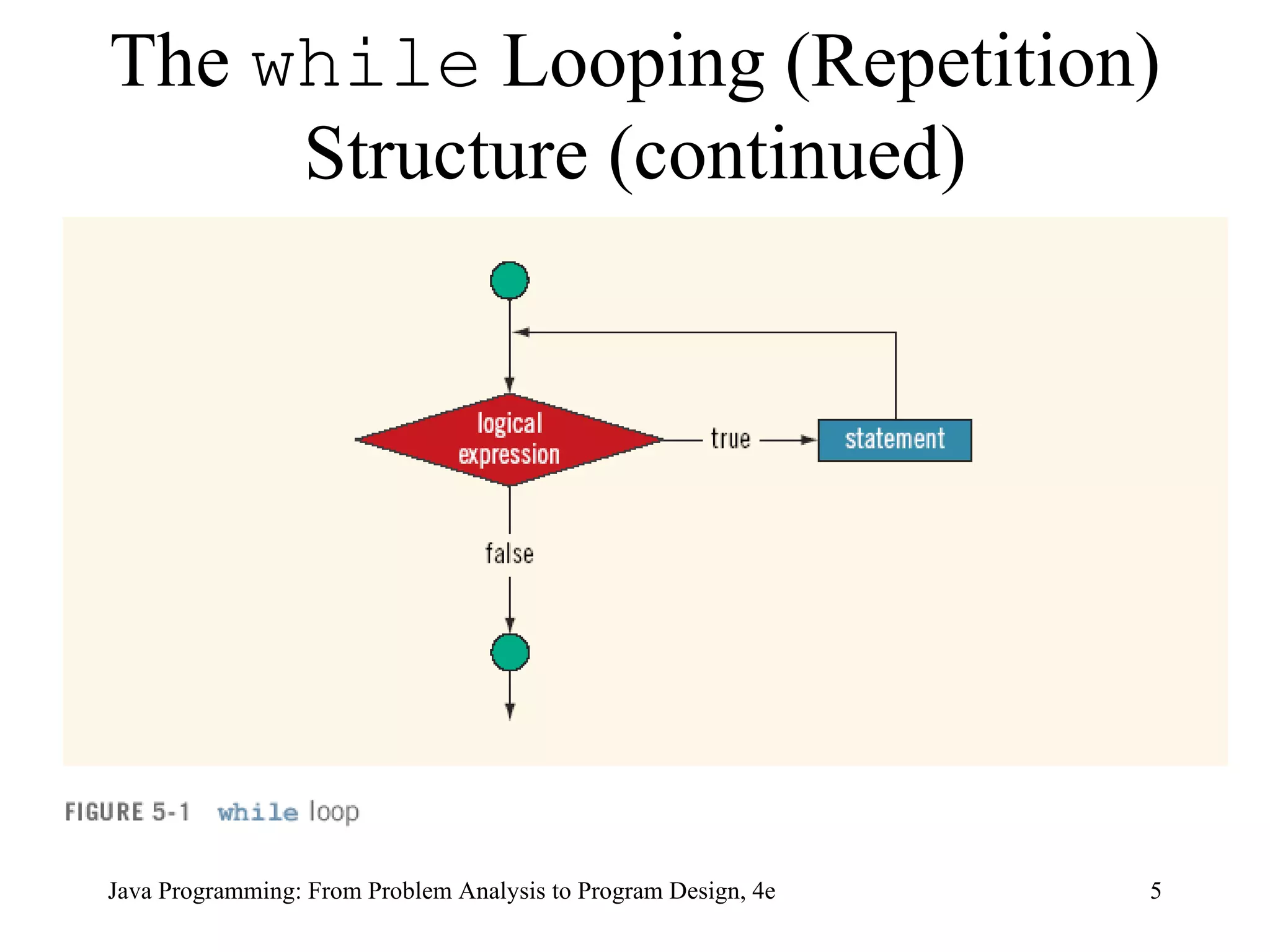 The  while  Looping (Repetition) Structure (continued) Java Programming: From Problem Analysis to Program Design, 4e 