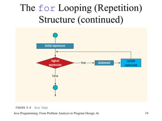 The  for  Looping (Repetition) Structure (continued) Java Programming: From Problem Analysis to Program Design, 4e 