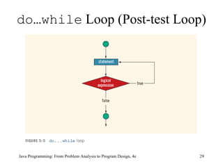 do…while  Loop (Post-test Loop) Java Programming: From Problem Analysis to Program Design, 4e 