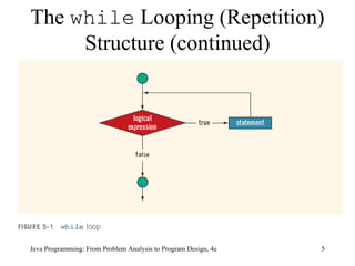 The  while  Looping (Repetition) Structure (continued) Java Programming: From Problem Analysis to Program Design, 4e 