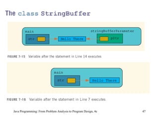 Java Programming: From Problem Analysis to Program Design, 4e 
