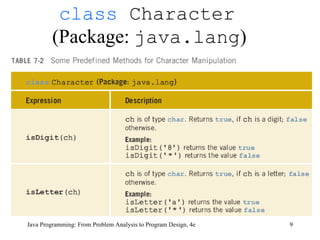 class  Character   (Package:  java.lang ) Java Programming: From Problem Analysis to Program Design, 4e 