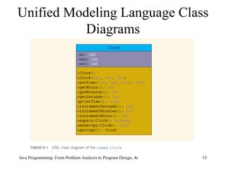 Unified Modeling Language Class Diagrams 