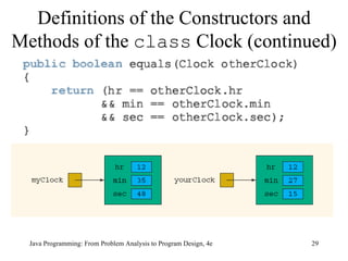 Definitions of the Constructors and Methods of the  class  Clock (continued) 