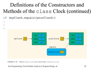Definitions of the Constructors and Methods of the  class  Clock (continued) 