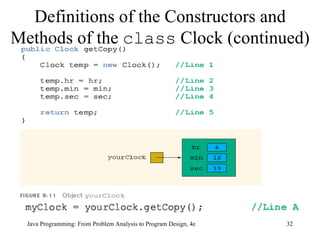 Definitions of the Constructors and Methods of the  class  Clock (continued) 
