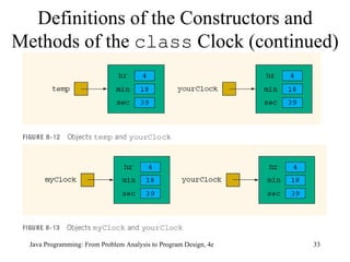 Definitions of the Constructors and Methods of the  class  Clock (continued) 