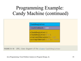 Programming Example:  Candy Machine (continued) 