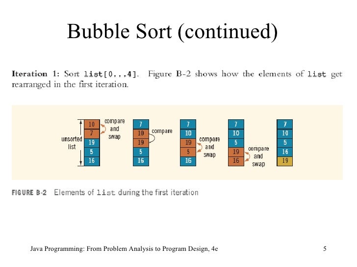 9781439035665 ppt ch14_bubble_sort