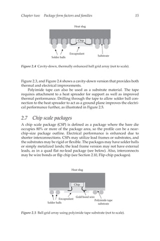 semiconductor packaging in vlsi design fab | PDF