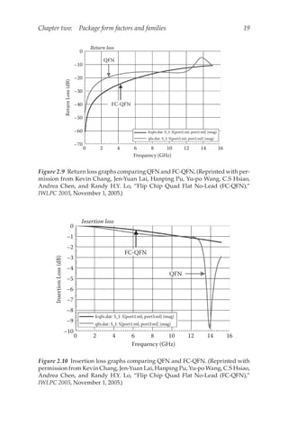 semiconductor packaging in vlsi design fab | PDF