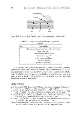 semiconductor packaging in vlsi design fab | PDF