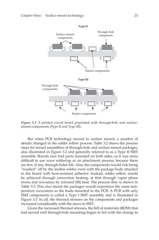 semiconductor packaging in vlsi design fab | PDF