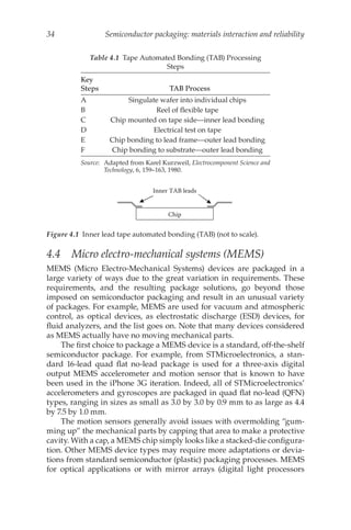 semiconductor packaging in vlsi design fab | PDF