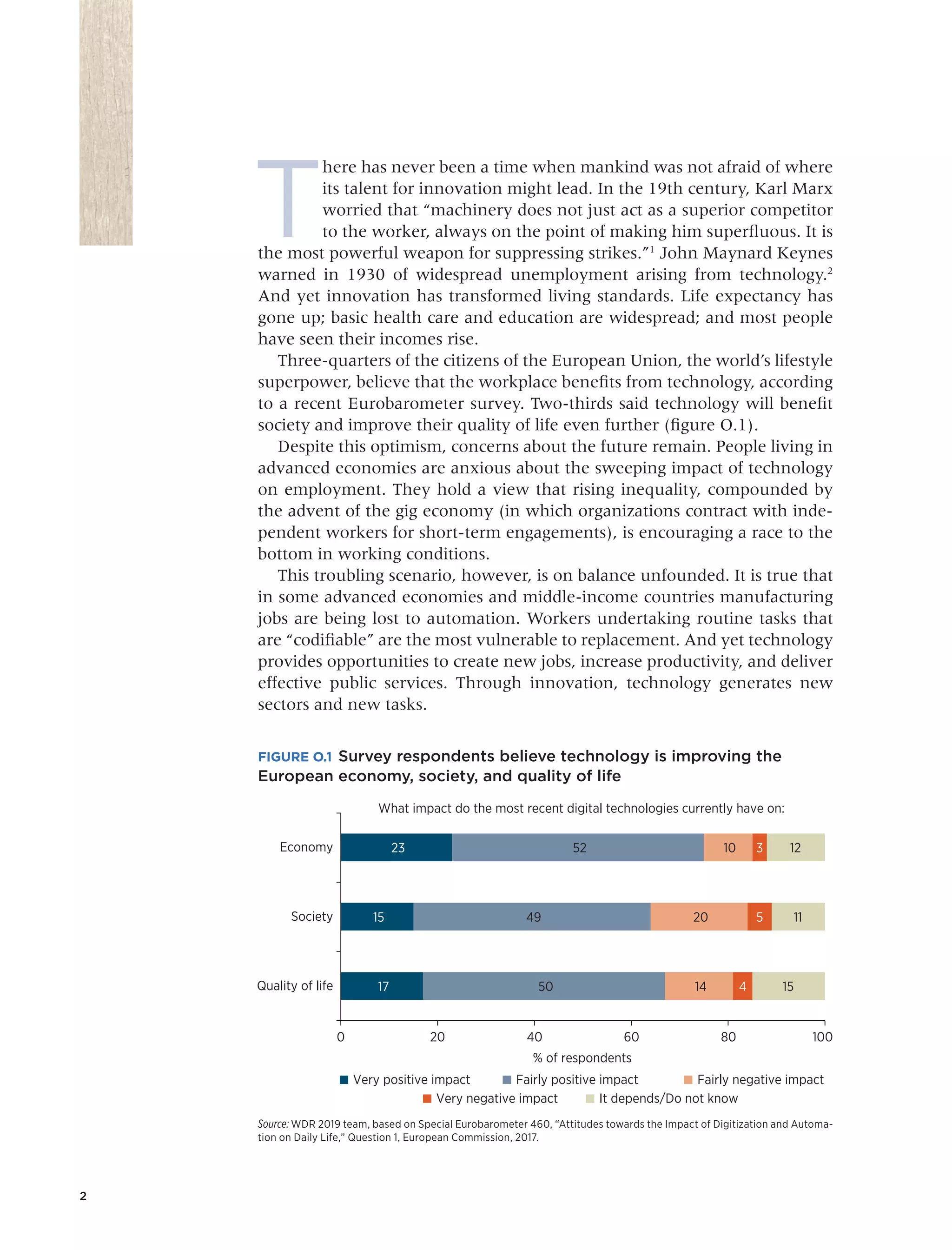 T
here has never been a time when mankind was not afraid of where
its talent for innovation might lead. In the 19th century, Karl Marx
worried that “machinery does not just act as a superior competitor
to the worker, always on the point of making him superﬂuous. It is
the most powerful weapon for suppressing strikes.”1
John Maynard Keynes
warned in 1930 of widespread unemployment arising from technology.2
And yet innovation has transformed living standards. Life expectancy has
gone up; basic health care and education are widespread; and most people
have seen their incomes rise.
Three-quarters of the citizens of the European Union, the world’s lifestyle
superpower, believe that the workplace beneﬁts from technology, according
to a recent Eurobarometer survey. Two-thirds said technology will beneﬁt
society and improve their quality of life even further (ﬁgure O.1).
Despite this optimism, concerns about the future remain. People living in
advanced economies are anxious about the sweeping impact of technology
on employment. They hold a view that rising inequality, compounded by
the advent of the gig economy (in which organizations contract with inde-
pendent workers for short-term engagements), is encouraging a race to the
bottom in working conditions.
This troubling scenario, however, is on balance unfounded. It is true that
in some advanced economies and middle-income countries manufacturing
jobs are being lost to automation. Workers undertaking routine tasks that
are “codiﬁable” are the most vulnerable to replacement. And yet technology
provides opportunities to create new jobs, increase productivity, and deliver
effective public services. Through innovation, technology generates new
sectors and new tasks.
2
FIGURE O.1 Survey respondents believe technology is improving the
European economy, society, and quality of life
Source: WDR 2019 team, based on Special Eurobarometer 460, “Attitudes towards the Impact of Digitization and Automa-
tion on Daily Life,” Question 1, European Commission, 2017.
17
15
23
50
49
52
14
20
10
4
5
3
15
11
12
200 40
% of respondents
60 80 100
Quality of life
Society
Economy
What impact do the most recent digital technologies currently have on:
Fairly negative impactVery positive impact Fairly positive impact
Very negative impact It depends/Do not know
 