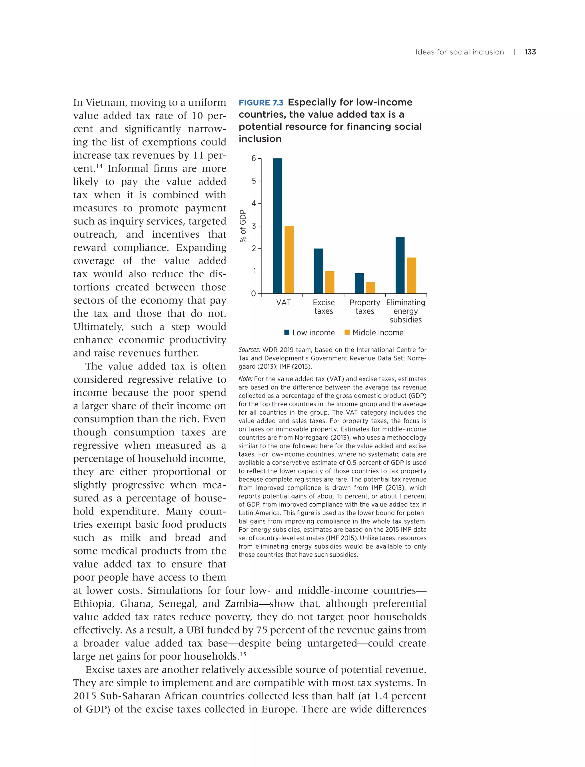 Ideas for social inclusion | 133
In Vietnam, moving to a uniform
value added tax rate of 10 per-
cent and signiﬁcantly narrow-
ing the list of exemptions could
increase tax revenues by 11 per-
cent.14
Informal ﬁrms are more
likely to pay the value added
tax when it is combined with
measures to promote payment
such as inquiry services, targeted
outreach, and incentives that
reward compliance. Expanding
coverage of the value added
tax would also reduce the dis-
tortions created between those
sectors of the economy that pay
the tax and those that do not.
Ultimately, such a step would
enhance economic productivity
and raise revenues further.
The value added tax is often
considered regressive relative to
income because the poor spend
a larger share of their income on
consumption than the rich. Even
though consumption taxes are
regressive when measured as a
percentage of household income,
they are either proportional or
slightly progressive when mea-
sured as a percentage of house-
hold expenditure. Many coun-
tries exempt basic food products
such as milk and bread and
some medical products from the
value added tax to ensure that
poor people have access to them
at lower costs. Simulations for four low- and middle-income countries—
Ethiopia, Ghana, Senegal, and Zambia—show that, although preferential
value added tax rates reduce poverty, they do not target poor households
effectively. As a result, a UBI funded by 75 percent of the revenue gains from
a broader value added tax base—despite being untargeted—could create
large net gains for poor households.15
Excise taxes are another relatively accessible source of potential revenue.
They are simple to implement and are compatible with most tax systems. In
2015 Sub-Saharan African countries collected less than half (at 1.4 percent
of GDP) of the excise taxes collected in Europe. There are wide differences
FIGURE 7.3 Especially for low-income
countries, the value added tax is a
potential resource for ﬁnancing social
inclusion
Sources: WDR 2019 team, based on the International Centre for
Tax and Development’s Government Revenue Data Set; Norre-
gaard (2013); IMF (2015).
Note: For the value added tax (VAT) and excise taxes, estimates
are based on the difference between the average tax revenue
collected as a percentage of the gross domestic product (GDP)
for the top three countries in the income group and the average
for all countries in the group. The VAT category includes the
value added and sales taxes. For property taxes, the focus is
on taxes on immovable property. Estimates for middle-income
countries are from Norregaard (2013), who uses a methodology
similar to the one followed here for the value added and excise
taxes. For low-income countries, where no systematic data are
available a conservative estimate of 0.5 percent of GDP is used
to reﬂect the lower capacity of those countries to tax property
because complete registries are rare. The potential tax revenue
from improved compliance is drawn from IMF (2015), which
reports potential gains of about 15 percent, or about 1 percent
of GDP, from improved compliance with the value added tax in
Latin America. This ﬁgure is used as the lower bound for poten-
tial gains from improving compliance in the whole tax system.
For energy subsidies, estimates are based on the 2015 IMF data
set of country-level estimates (IMF 2015). Unlike taxes, resources
from eliminating energy subsidies would be available to only
those countries that have such subsidies.
0
1
2
3
4
5
6
VAT Excise
taxes
Property
taxes
Eliminating
energy
subsidies
%ofGDP
Low income Middle income
 