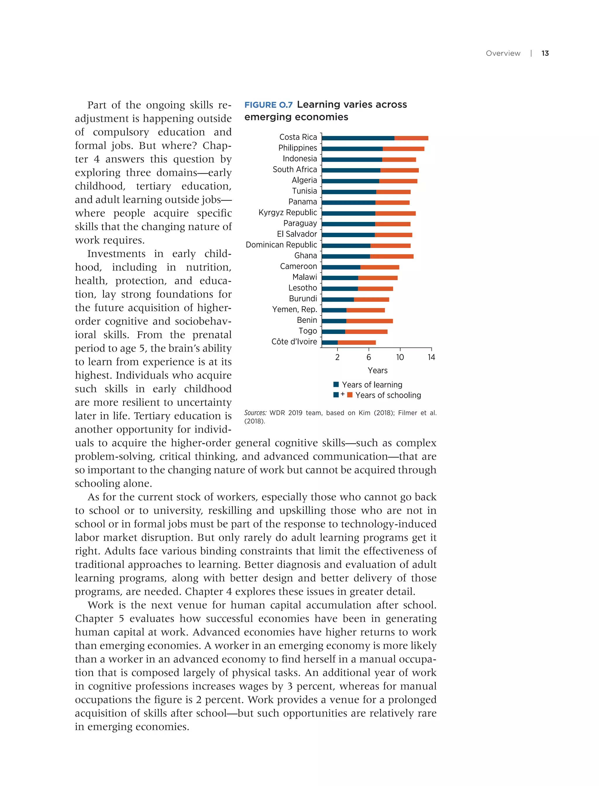 Overview | 13
Part of the ongoing skills re-
adjustment is happening outside
of compulsory education and
formal jobs. But where? Chap-
ter 4 answers this question by
exploring three domains—early
childhood, tertiary education,
and adult learning outside jobs—
where people acquire speciﬁc
skills that the changing nature of
work requires.
Investments in early child-
hood, including in nutrition,
health, protection, and educa-
tion, lay strong foundations for
the future acquisition of higher-
order cognitive and sociobehav-
ioral skills. From the prenatal
period to age 5, the brain’s ability
to learn from experience is at its
highest. Individuals who acquire
such skills in early childhood
are more resilient to uncertainty
later in life. Tertiary education is
another opportunity for individ-
uals to acquire the higher-order general cognitive skills—such as complex
problem-solving, critical thinking, and advanced communication—that are
so important to the changing nature of work but cannot be acquired through
schooling alone.
As for the current stock of workers, especially those who cannot go back
to school or to university, reskilling and upskilling those who are not in
school or in formal jobs must be part of the response to technology-induced
labor market disruption. But only rarely do adult learning programs get it
right. Adults face various binding constraints that limit the effectiveness of
traditional approaches to learning. Better diagnosis and evaluation of adult
learning programs, along with better design and better delivery of those
programs, are needed. Chapter 4 explores these issues in greater detail.
Work is the next venue for human capital accumulation after school.
Chapter 5 evaluates how successful economies have been in generating
human capital at work. Advanced economies have higher returns to work
than emerging economies. A worker in an emerging economy is more likely
than a worker in an advanced economy to ﬁnd herself in a manual occupa-
tion that is composed largely of physical tasks. An additional year of work
in cognitive professions increases wages by 3 percent, whereas for manual
occupations the ﬁgure is 2 percent. Work provides a venue for a prolonged
acquisition of skills after school—but such opportunities are relatively rare
in emerging economies.
FIGURE O.7 Learning varies across
emerging economies
Sources: WDR 2019 team, based on Kim (2018); Filmer et al.
(2018).
2 6
Years
10 14
Côte d’Ivoire
Togo
Benin
Yemen, Rep.
Burundi
Lesotho
Malawi
Cameroon
Ghana
Dominican Republic
El Salvador
Paraguay
Kyrgyz Republic
Panama
Tunisia
Algeria
South Africa
Indonesia
Philippines
Costa Rica
Years of learning
Years of schooling+
 